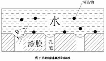 「接觸角測量儀選購」國外和國內接觸角儀的技術指標的區別？