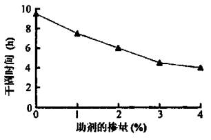 「接觸角測量儀選購」國外和國內接觸角儀的技術指標的區別？
